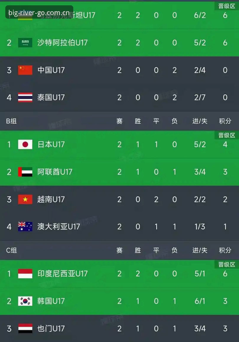 U17世界杯抽签揭晓，用DJ Sports APP掌握实时赛况的实用技巧